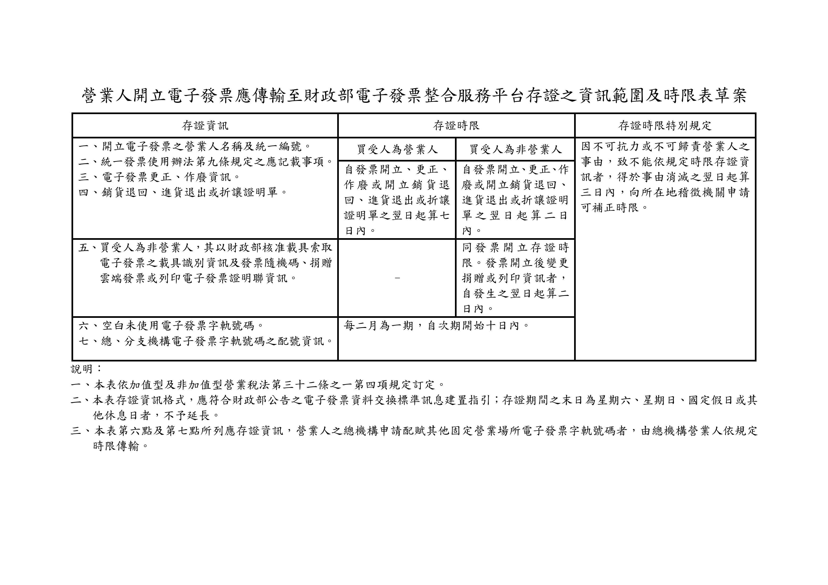 書面1：臺財字第1131022439號、華總一義字第11300068911號